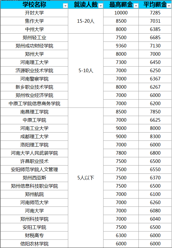 职业规划讲座