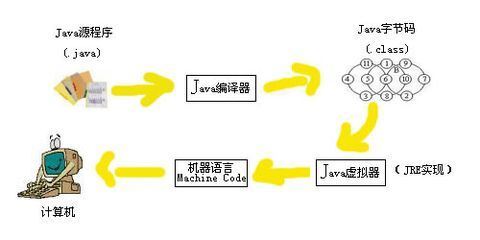 java编译器