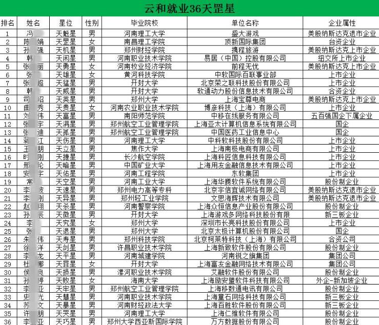 郑州it培训就选云和教育