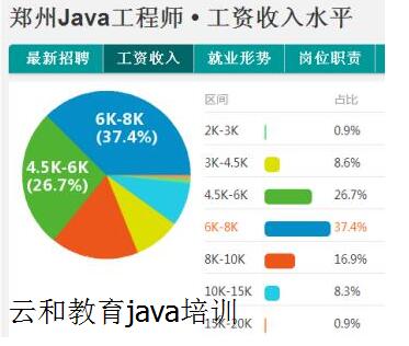 java培训机构哪个好-云和教育