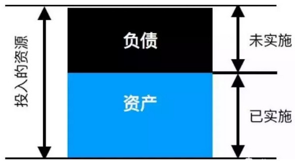 1567411794443160.jpg 配图1 程序员你的技术负债还了吗.jpg