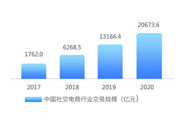 1568190406982547.jpg 配图2 郑州云和教育社交电商培训课程.jpg