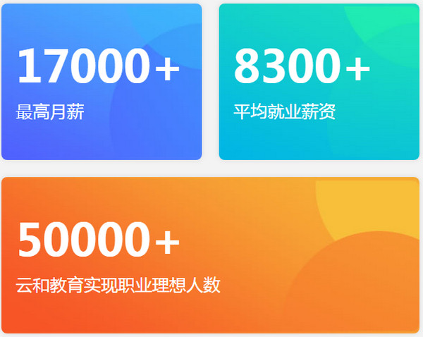 1571037373492820.jpg 配图2 云和数据就业人员数据.jpg